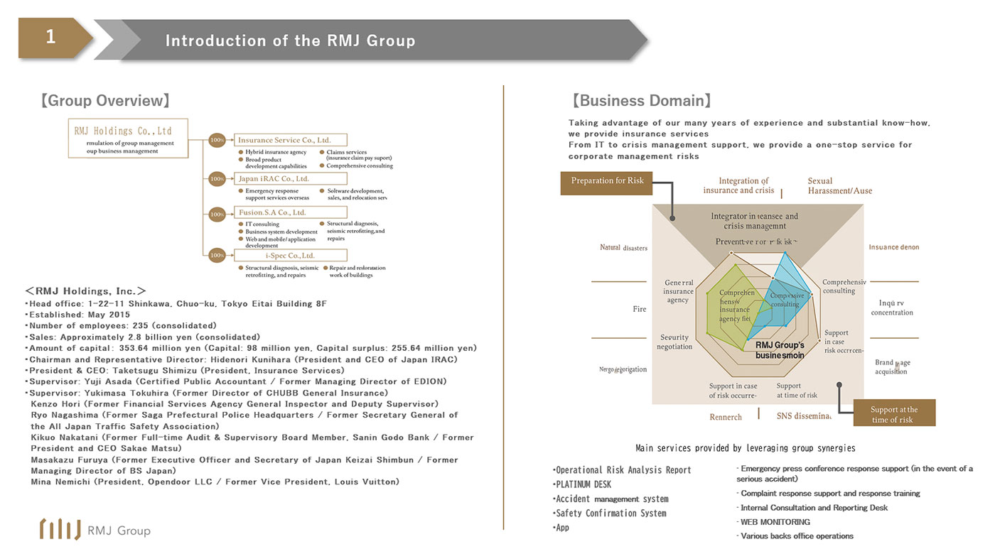 introduction